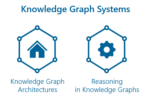 Knowledge Graph Systems