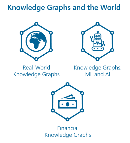 Knowledge Graph Applications